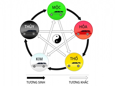 Nên chọn màu xe Toyota tại Toyota Kiên Giang theo yếu tố nào?